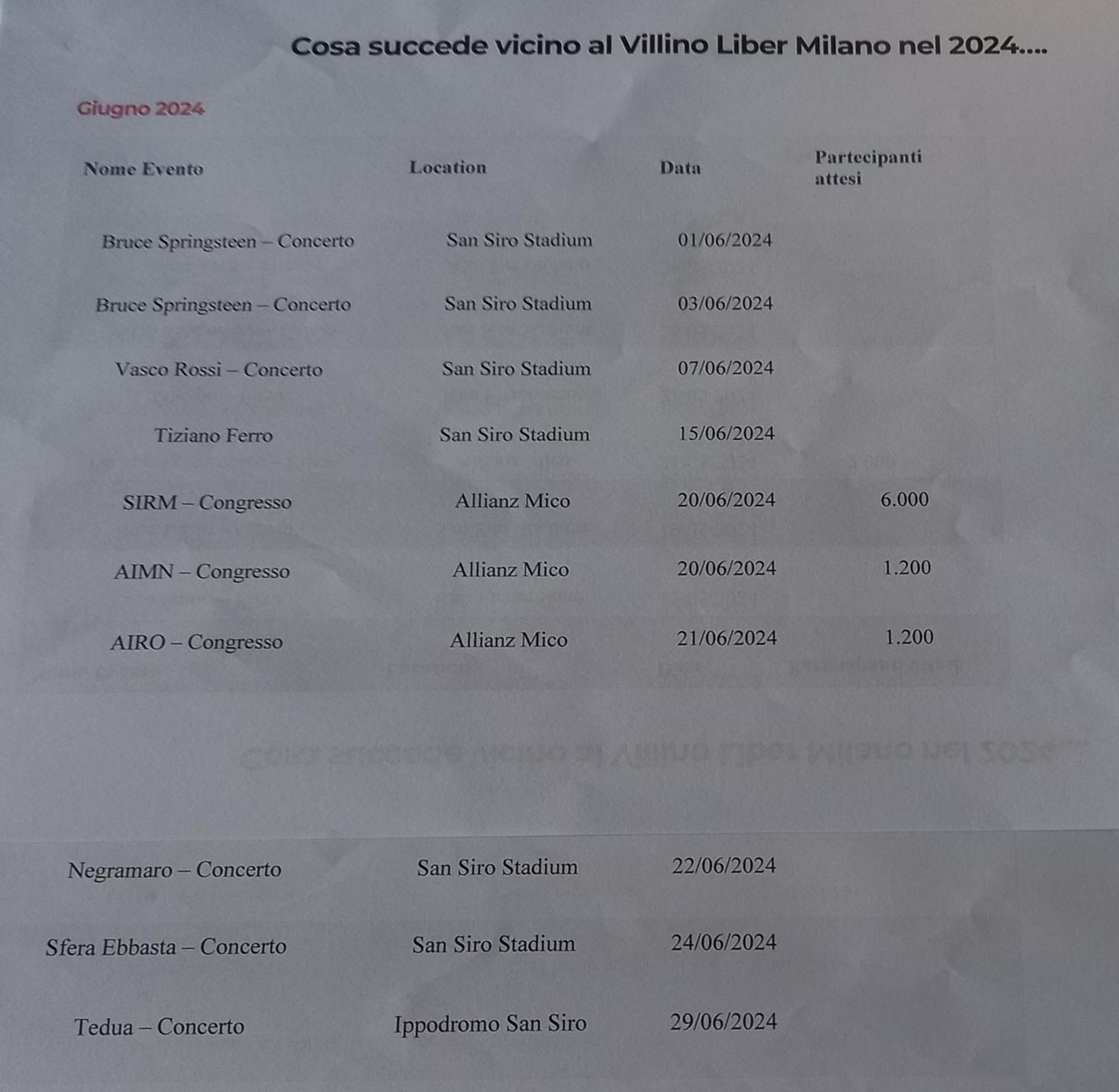Villino Liber * Mailand